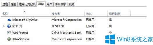 Win8ôP]GUIWin8ӿ_Cٶȵļ