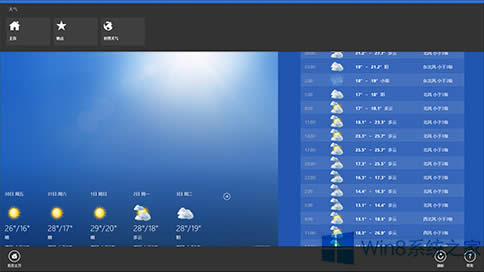 Win8ϵy(tng)Metroõʹý̳