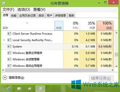 Win8ϵy(tng)ntoskrnl.exeʲôM