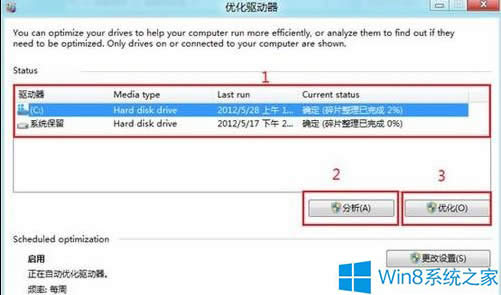 Win8ôűP(pn)