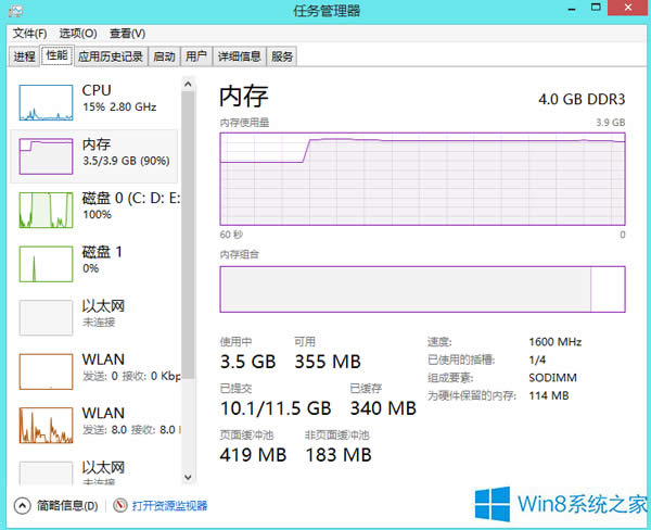 Win8系統(tǒng)內(nèi)存泄露的問題如何修復(fù)?