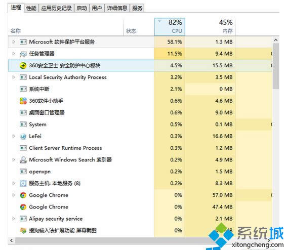 Win8ϵy(tng)Microsoftܛo(h)ƽ_(ti)M(jn)ռôCPUôk