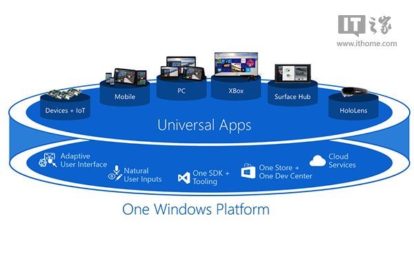 D(zhun)Win10I(y)20(g)c(din)֪()