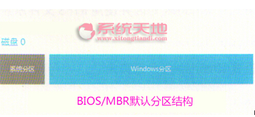 Windows 10ϵy(tng)bǰBIOS/MBRօ^(q)Y(ji)(gu)