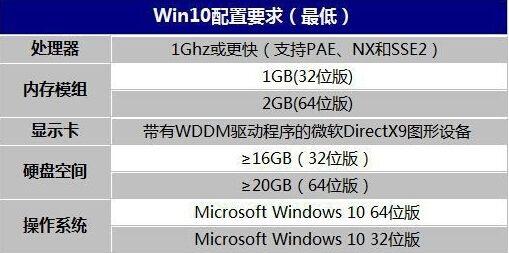 µWin10ʹO(sh)L(zhng)r(sh)g