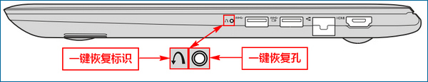 Win10ϵy(tng)P]F1~F12Iķ