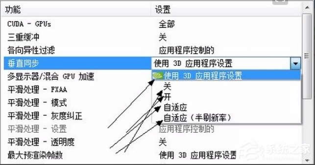 WinXP系統(tǒng)CF FPS低的解決方法