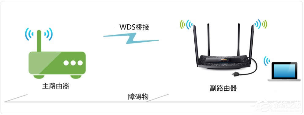 WinXP兩臺(tái)路由器無線橋接設(shè)置方法