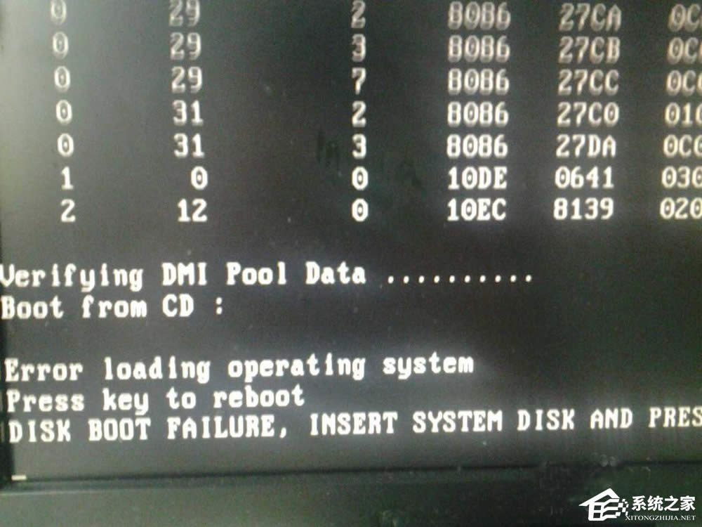XPϵy_CʾVerifying DMI Pool DataνQ