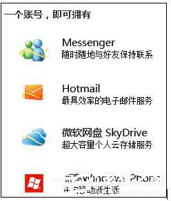 WinXPϵy(tng)עWindows Live IDķ
