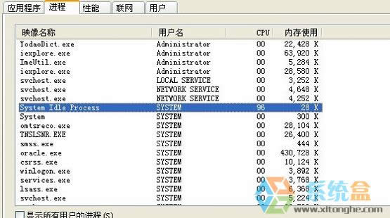 system idle processʲôM(jn)кã