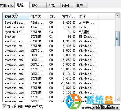 Windows XP系統(tǒng)主要進程的解析