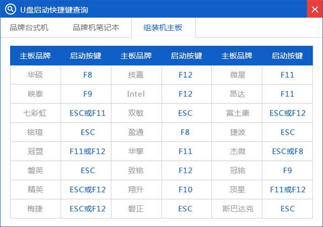 win7系統(tǒng)重裝