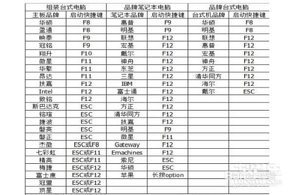 電腦無(wú)法開(kāi)機(jī)系統(tǒng)一鍵重裝系統(tǒng)操作步驟