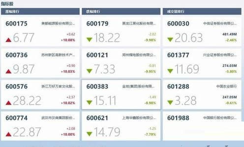 Win8系統(tǒng)使用自帶功能查看股市行情圖文教程